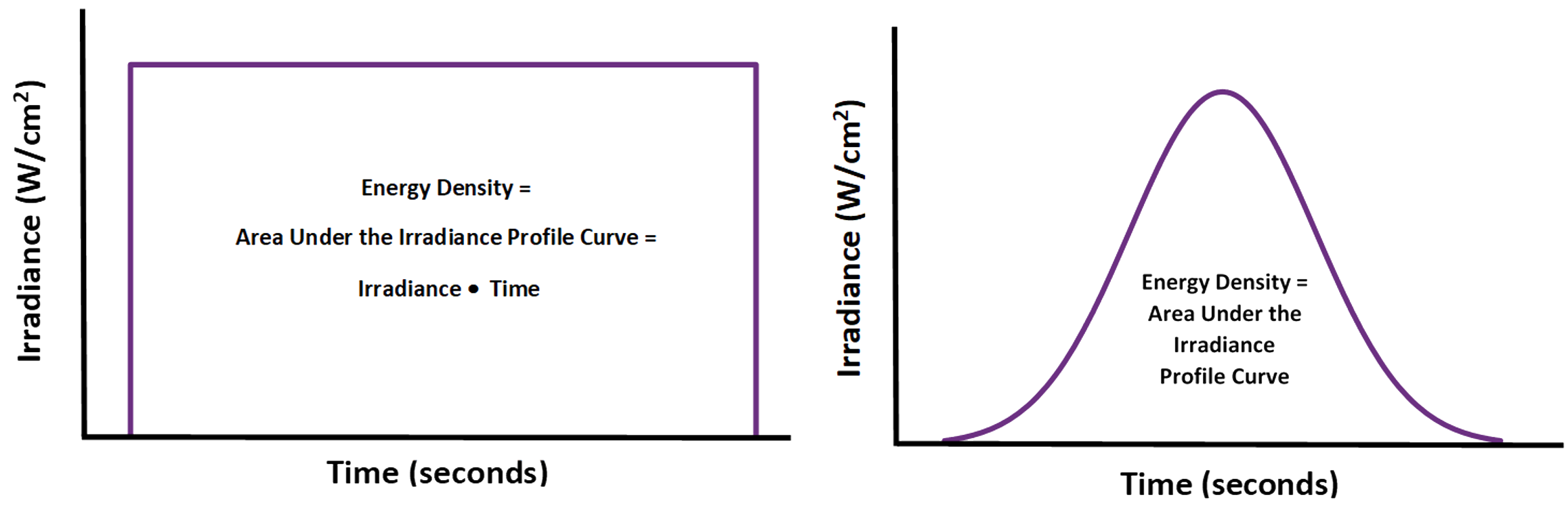 Densité énergétique