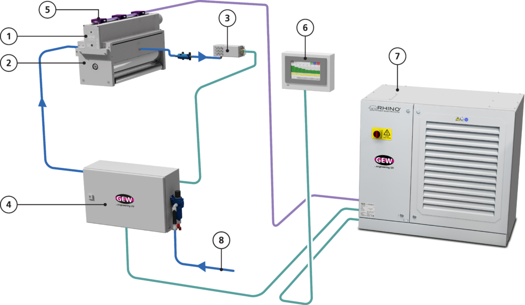 Numéros de schéma du système de durcissement au gaz inerte